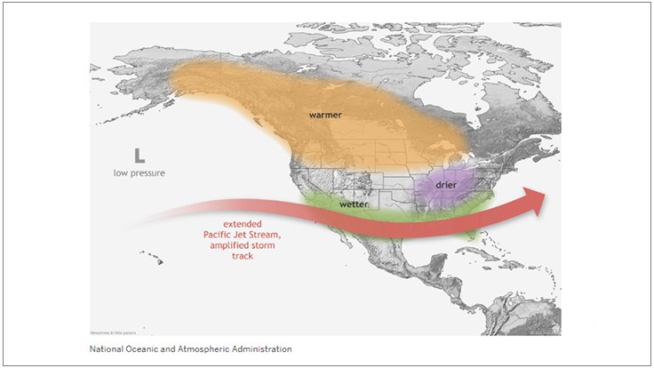 New NWS Report Predicts El Niño Winter