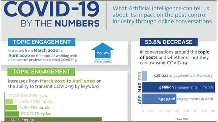PPMA Creates COVID-19 Industry Impact Infographic