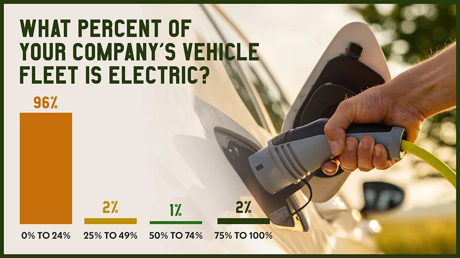 electric vehicle image