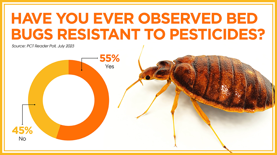 Majority of PMPs Have Observed Bed Bug Resistance Pest Control Technology