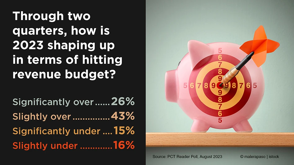 Image: istock | malerapaso