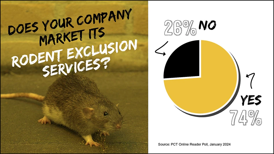 rodent exclusion poll results