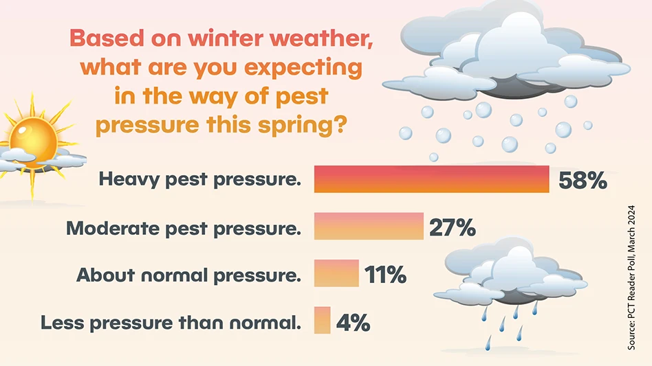 weather pest poll