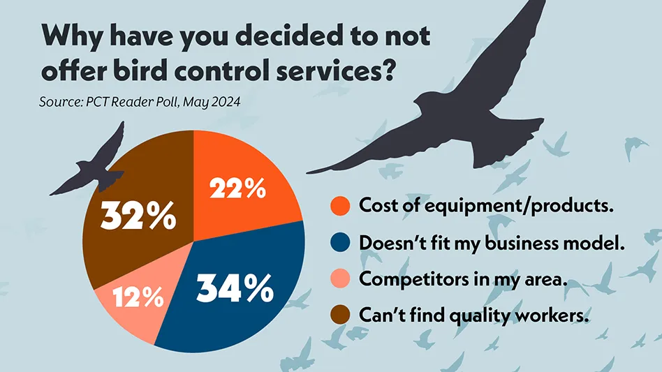 bird control poll