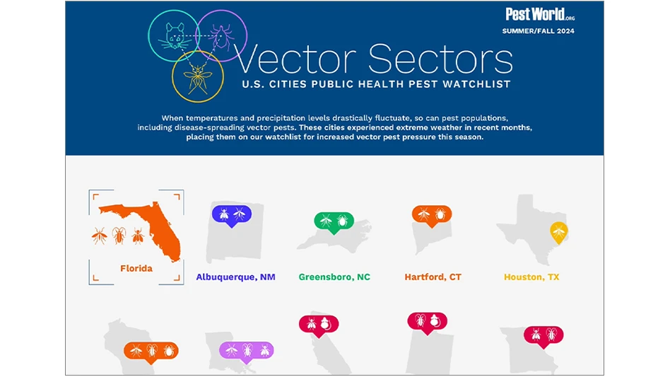 NPMA Reports Top U.S. Cities Bracing for Pest Surges This Fall