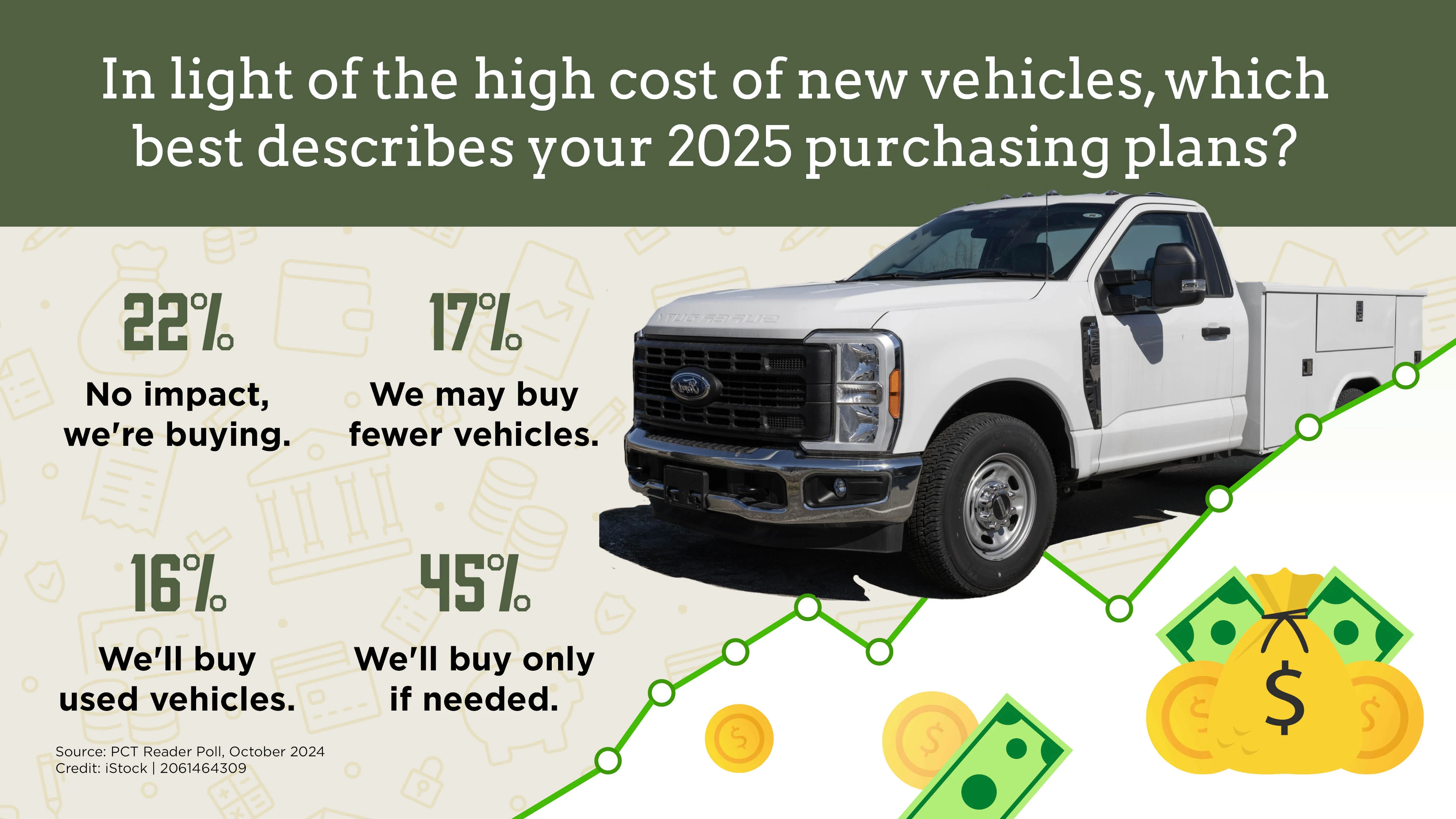 service vehicle poll question