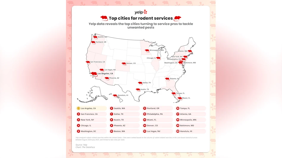 From LA to NYC: Yelp Shares Top 20 Cities Leading Rodent Infestations